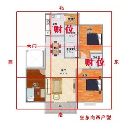 房子的財位怎麼看|【風水特輯】快速找出住宅「明財位」！用這3種利器。